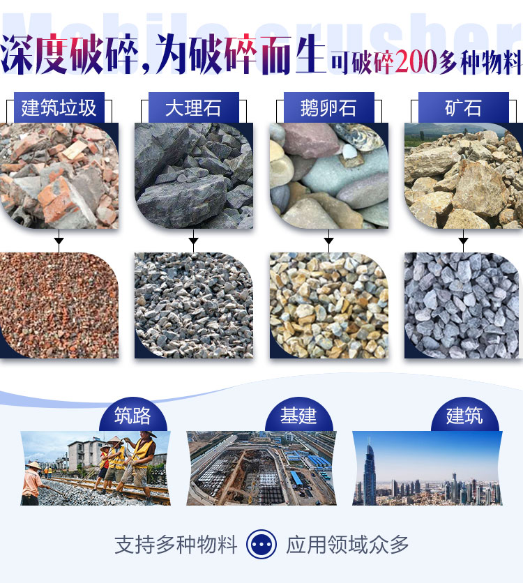 面對各種石料各種需求，建筑石子破碎機配置不同