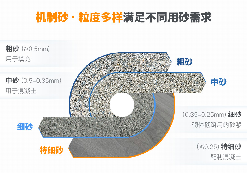 機制砂粒度多樣性，滿足不同需求